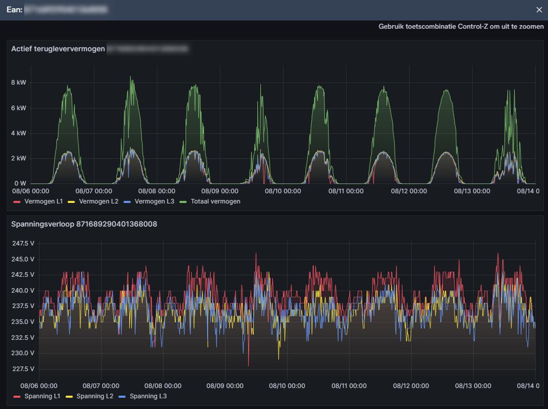 Metingen - Teruglever grafiek